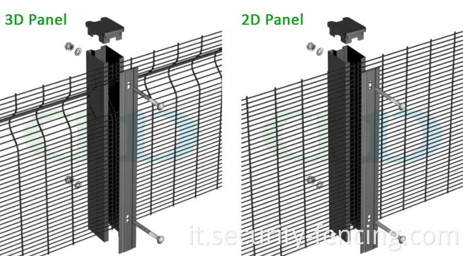358 recinzione di sicurezza/ recinzione anti-climb